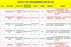 5批次化妆品标签标识不合格！贵妇霜、清眸眼贴等产品上榜