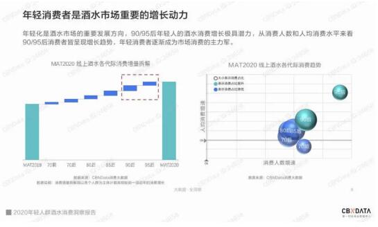 万物可调，口感至上，第二代嗨拜硬气泡酒正式上线京东小魔方