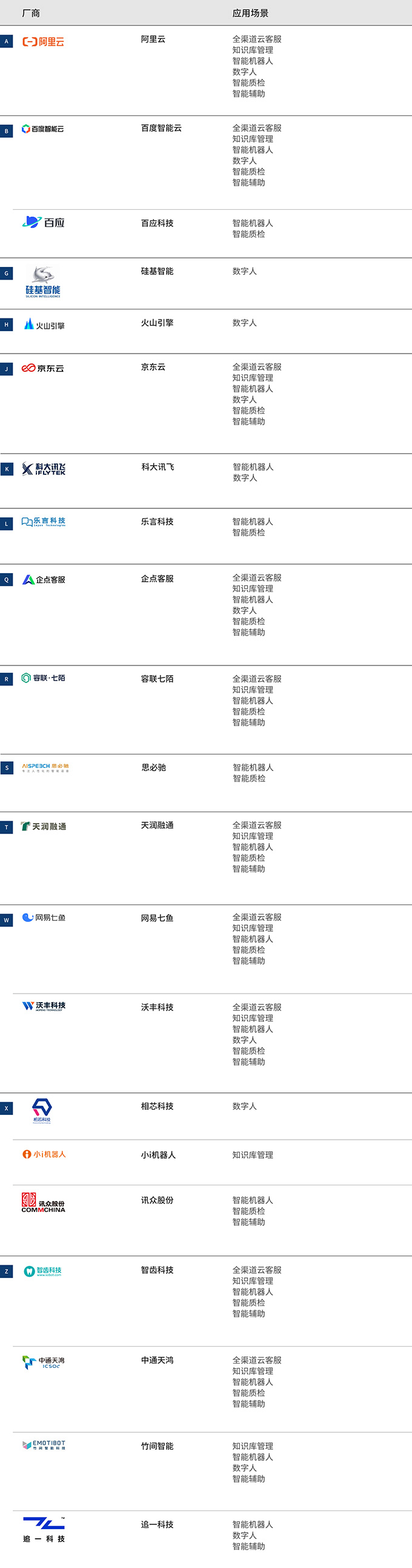 2021爱分析·智能客服厂商全景报告