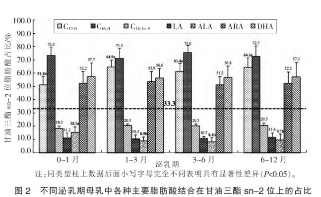 买DHA就要选sn-2的，更好吸收，真实补充才不花冤枉钱！