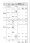 泸州老窖收购三人炫酒业5%股权