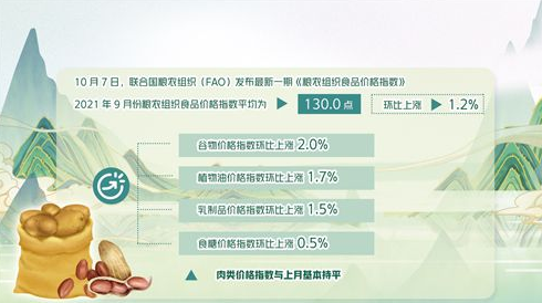 联合国粮农组织：全球食品价格进一步上扬