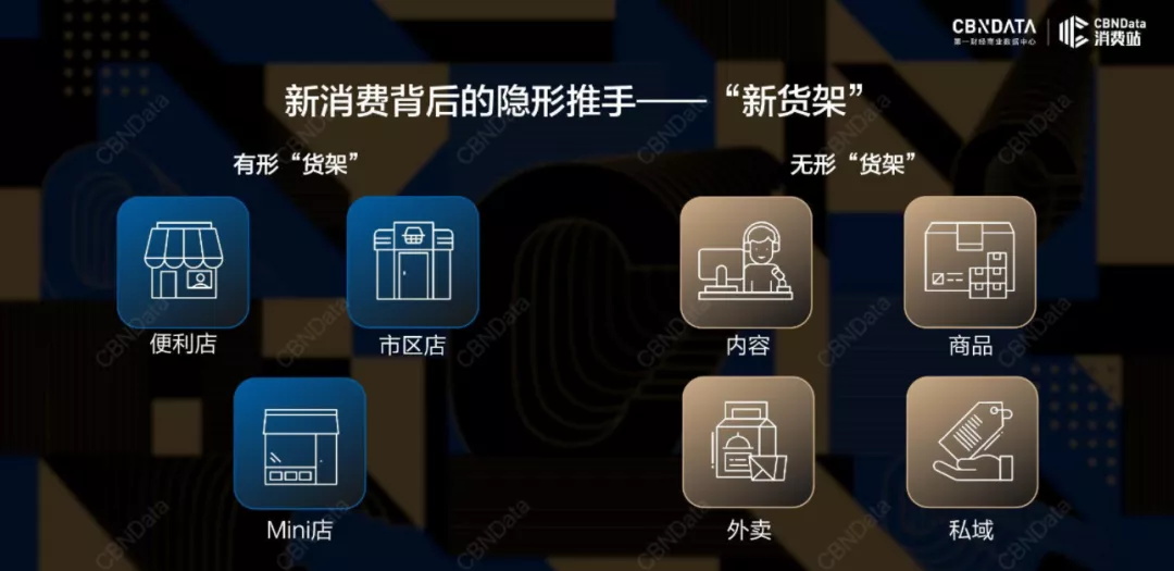 如何激活IP影响力，实现品牌与消费者的年轻化沟通？|新消费观察